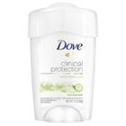 Dove Clinical Protection Cool Essentials Antiperspirant Deodorant