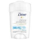Dove Clinical Protection Original Clean Antiperspirant Deodorant