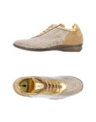 Botticelli Sport Limited Sneakers