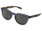 Oliver Peoples - Sheldrake Plus Ltd