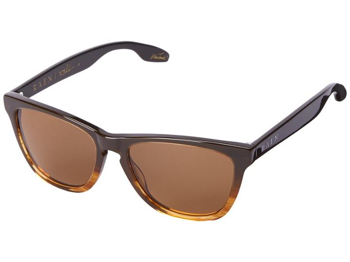 Raen Optics - Vale